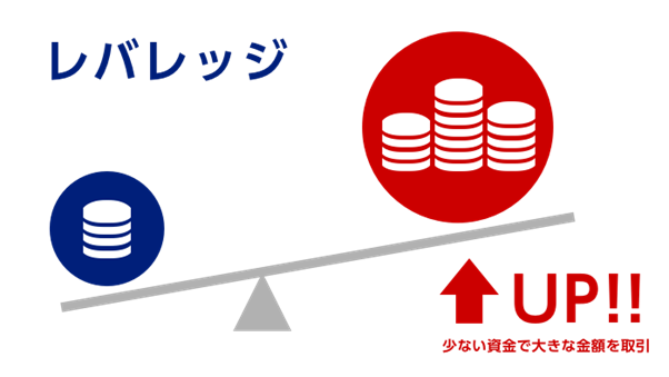 レバレッジ