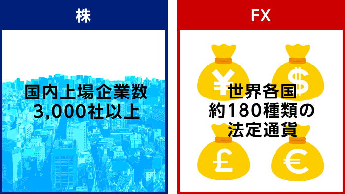 株とFXの違い