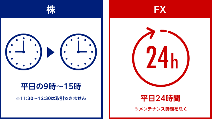 株とFXの違い