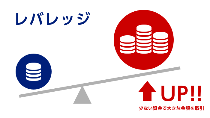 株とFXの違い