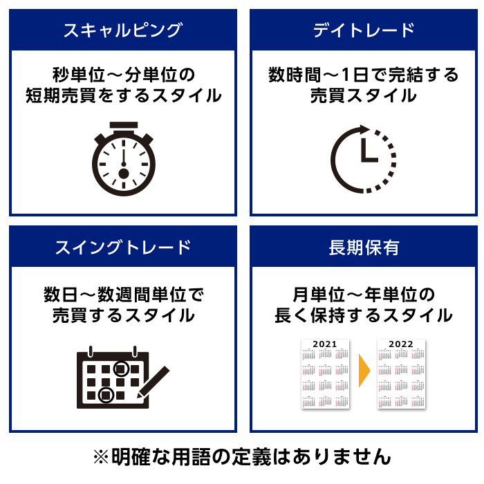 FXの取引スタイル