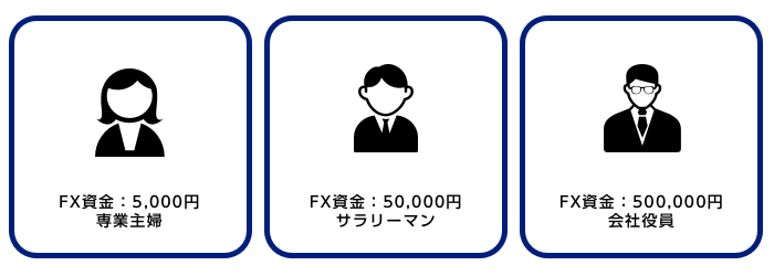 FXの資金