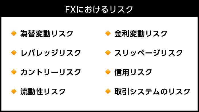 FXの利益と損失