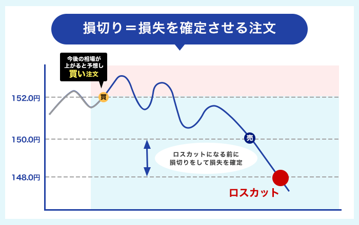 FXの特徴・注意点