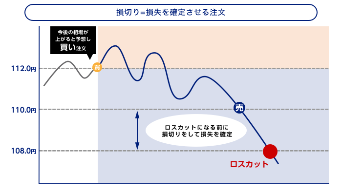 FXの特徴・注意点