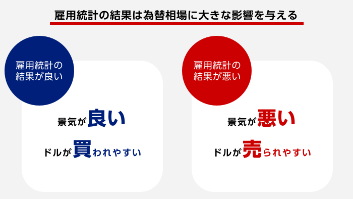 統計 雇用 【雇用統計は決戦】FXで100pips以上を荒稼ぎする手法と戦略｜FX初心者講座