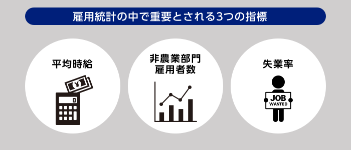 雇用統計で発表される指標