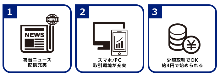 SBI FXトレードの利点