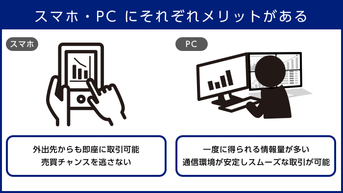 スマホ・PC それぞれのメリット