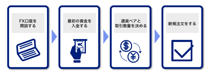 長期運用の始め方