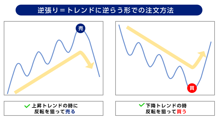 逆張り