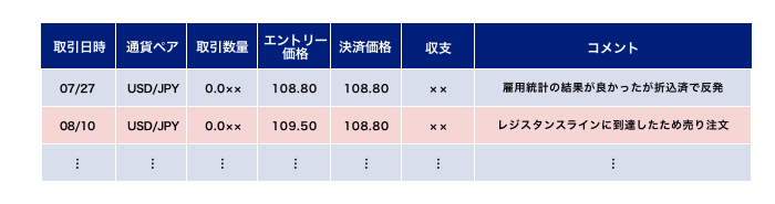 取引記録