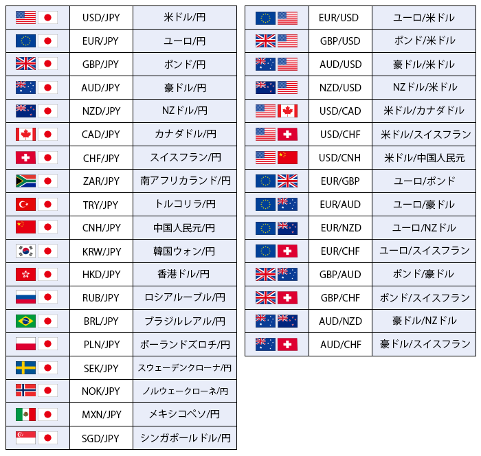 SBI FXトレードで取引可能な通貨ペア一覧