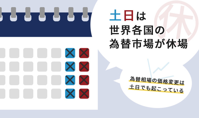 土日祝日のfxは可能 週末の過ごし方と取引における注意点