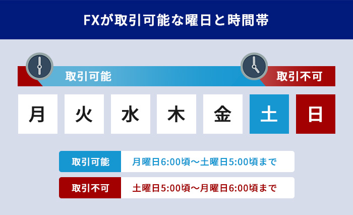 FXが取引可能な時間帯