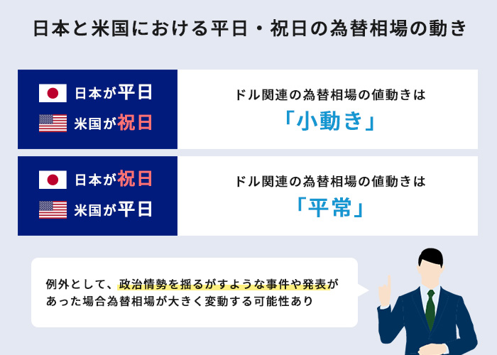 土日祝日のfxは可能 週末の過ごし方と取引における注意点