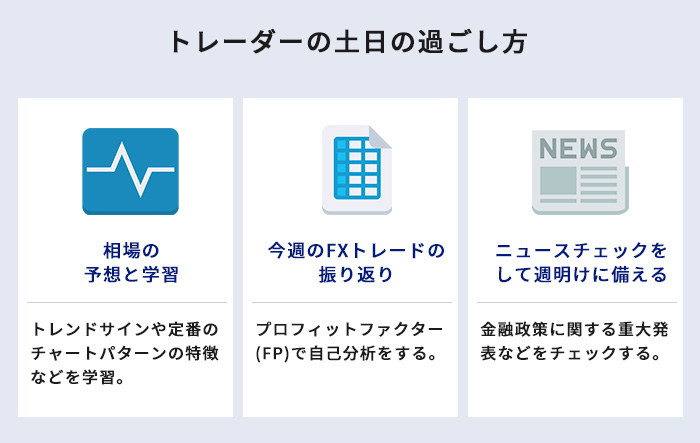 トレーダーの土日の過ごし方