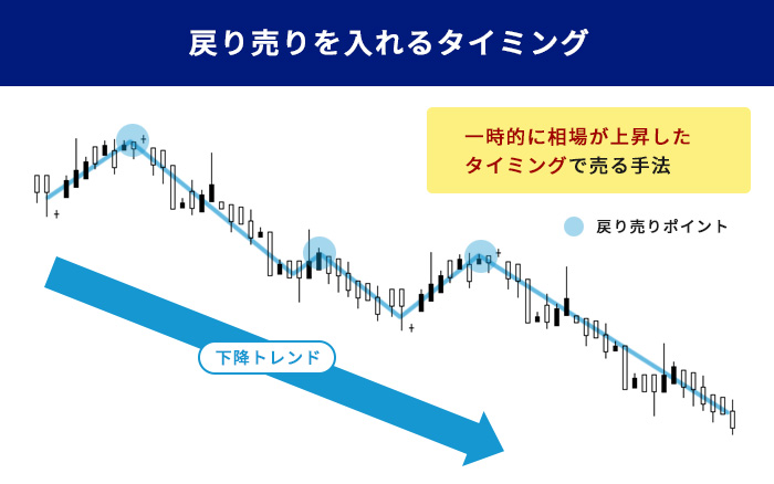 戻り売りを入れるタイミング