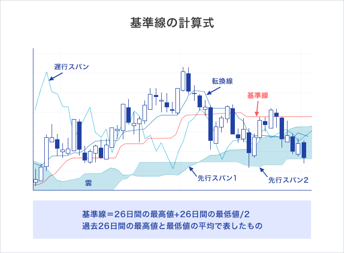 基準線