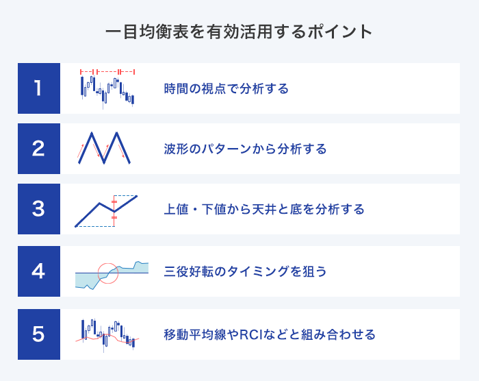 FXの一目均衡表とは？具体的な使い方と相場の流れを掴むコツ