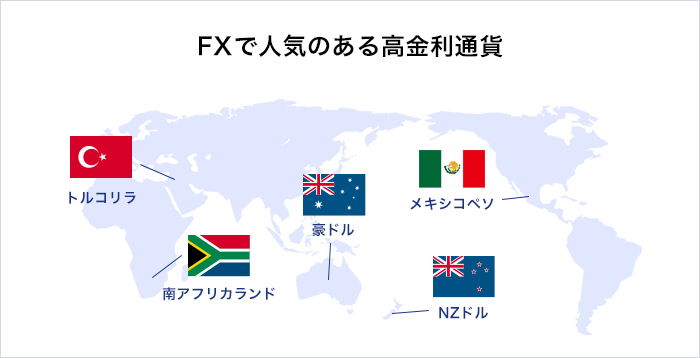 代表的な高金利通貨ペア