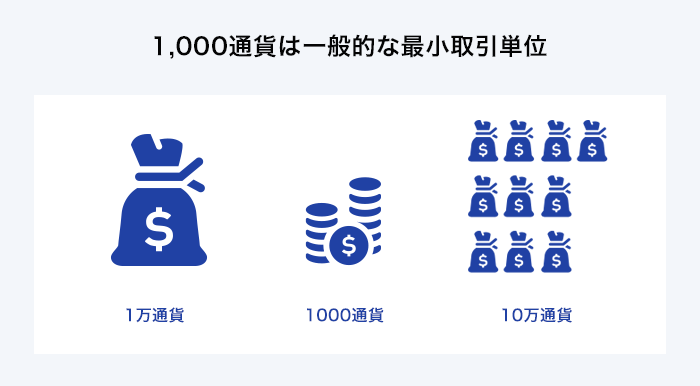 「1,000通貨」は一般的によく見られる最小取引単位
