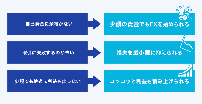 1,000通貨取引のメリット