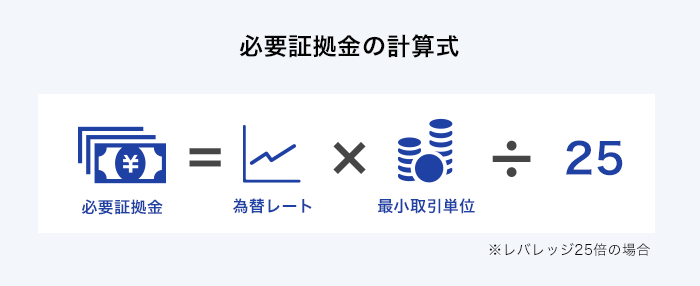 必要証拠金の計算式