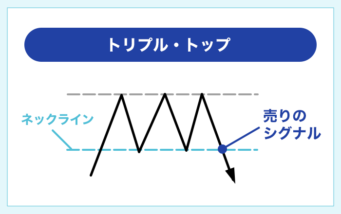 トリプルトップとの違い