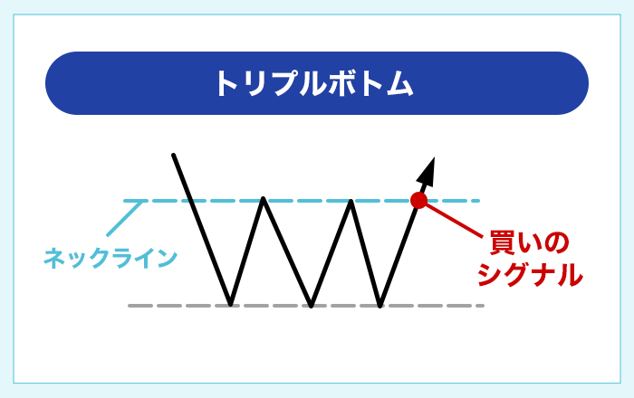 トリプルボトム