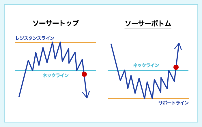 ソーサートップ