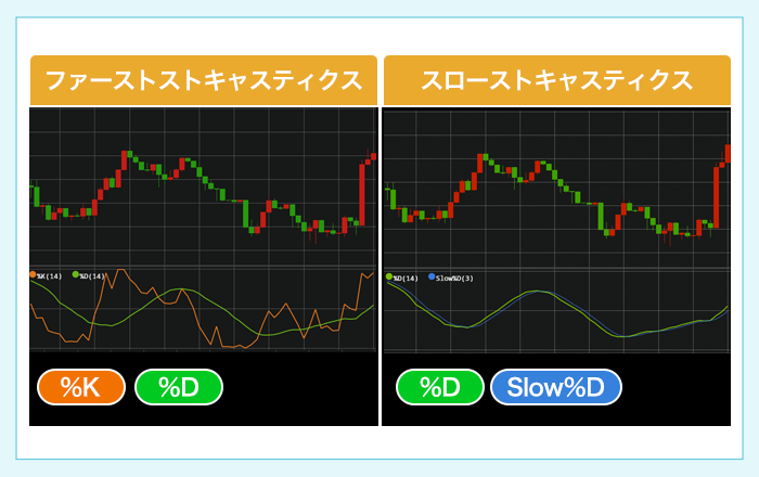 ★★★