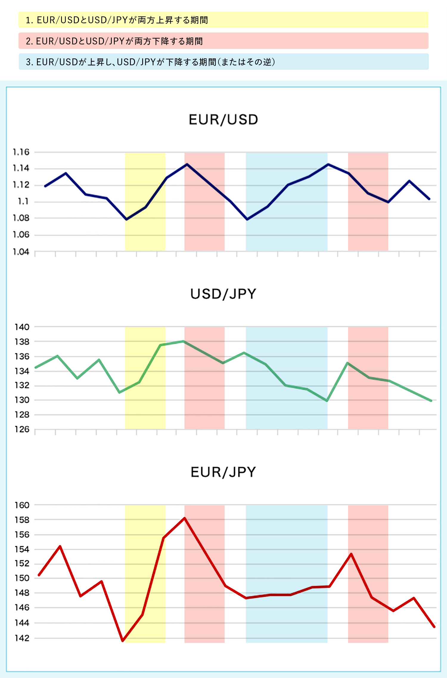 EUR/USD