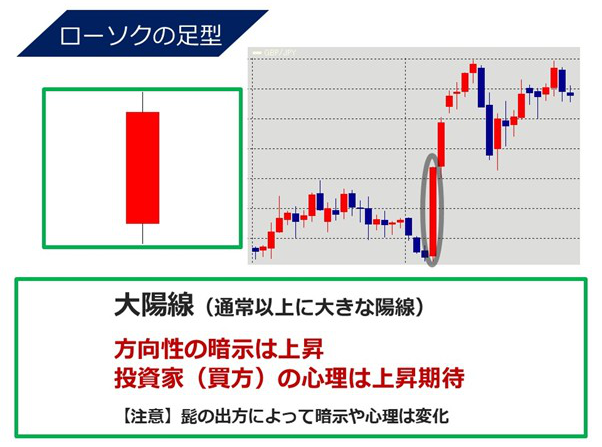 大陽線