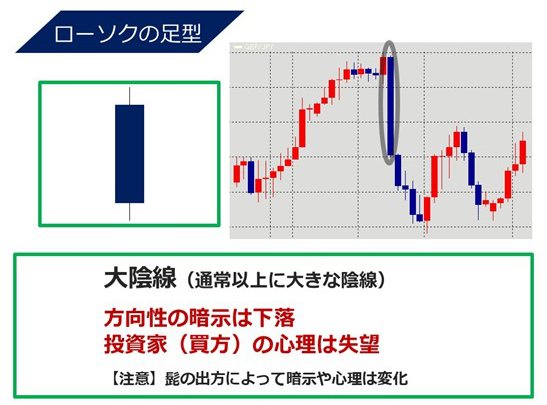 大陰線