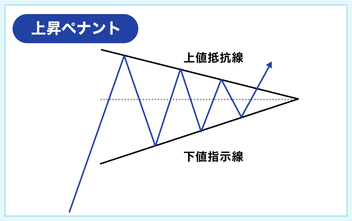 上昇ペナント