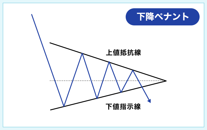下降ペナント