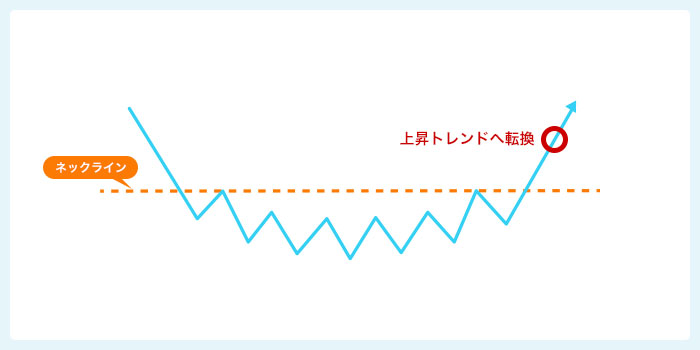 ソーサーボトム
