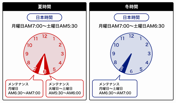 FX取引が可能な時間