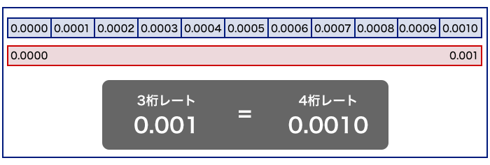 スリッページ設定