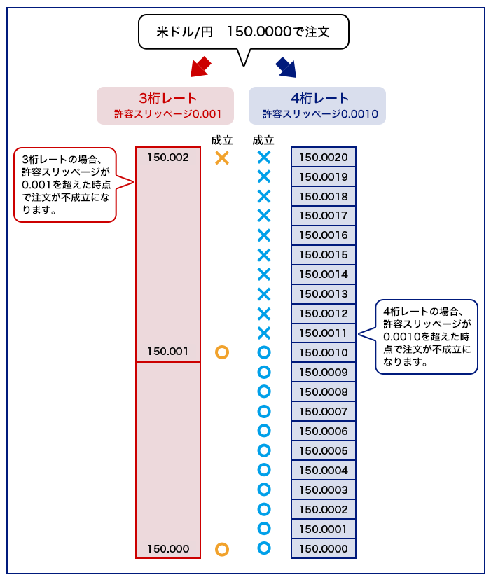 スリッページ設定