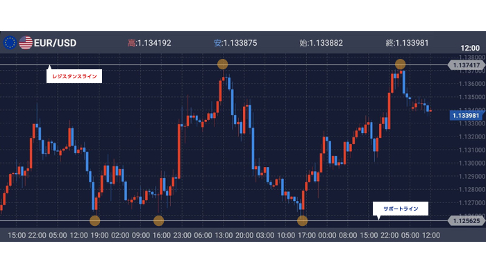 チャート 日経 cfd JAPAN225CFD指数チャートと価格 —