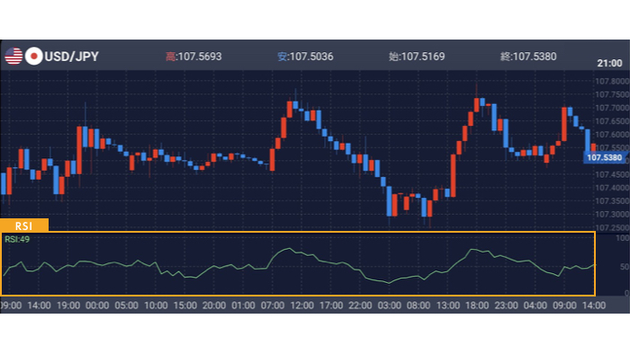 RSI