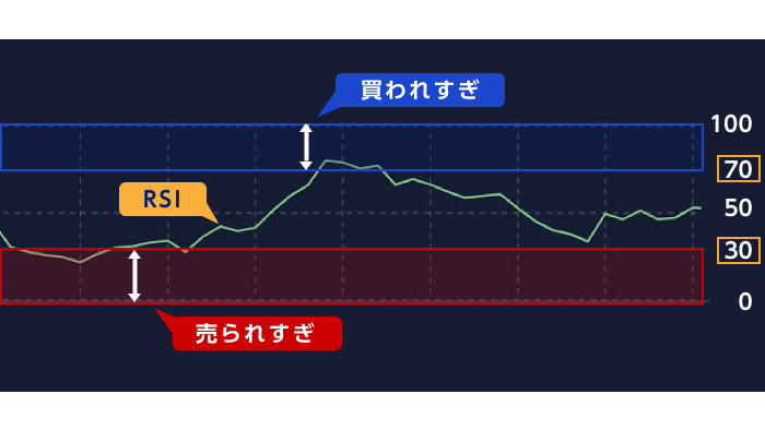 買われすぎ、売られすぎ