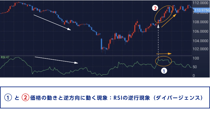 ダイバージェンス