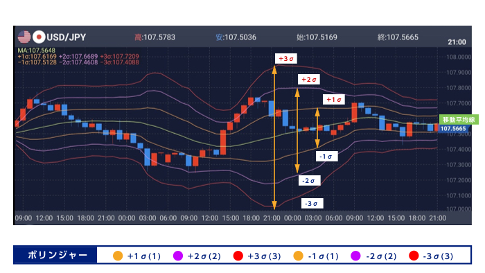 ボリンジャーバンドを活用した取引方法 Sbi Fxトレード