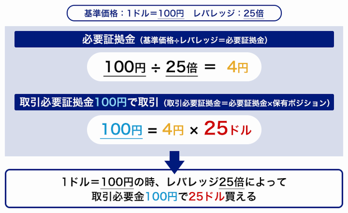 株とFXの違い