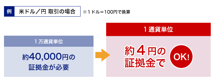 1通貨からのお取引のメリット