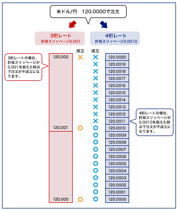 スリッページ設定例