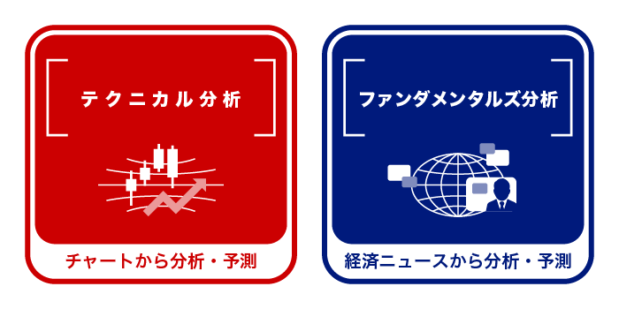 シンプルな分析